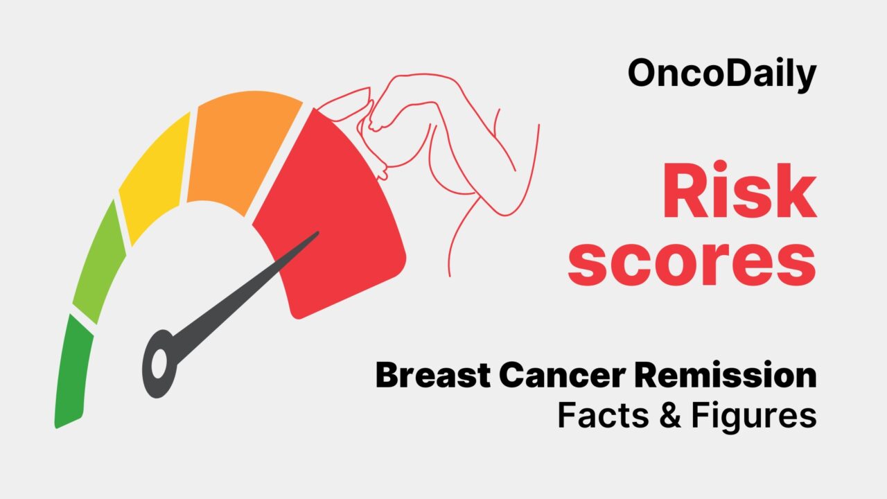 Breast Cancer Remission Rate: What Patients Need to Know in 2025