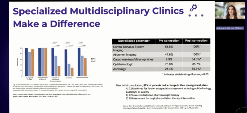 Maryam Soleimani’s Highlights from VIRO 2025 on VHL and Kidney Cancer