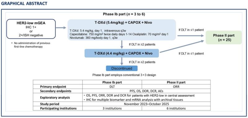 10 Must-Read Posts in GI Oncology This Week
