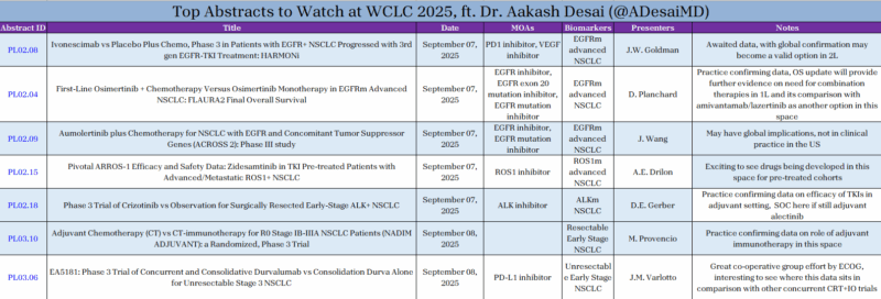 Herbert Loong: Excellent Summary by Aakash Desai for WCLC25