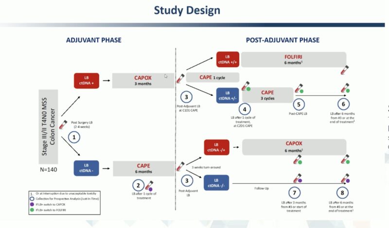 PEGASUS trial design