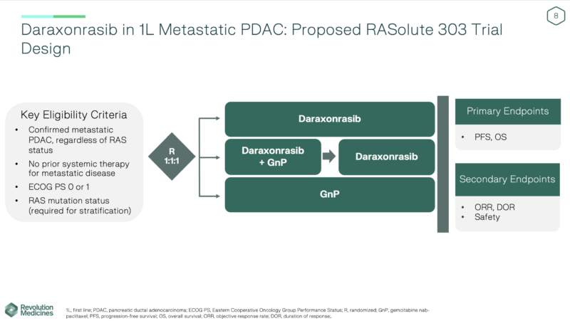 RASolute 303 Trial Evaluates Daraxonrasib in First-Line Metastatic Pancreatic Ductal Adenocarcinoma