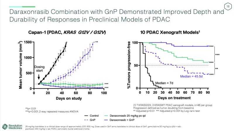 RASolute 303 Trial Evaluates Daraxonrasib in First-Line Metastatic Pancreatic Ductal Adenocarcinoma
