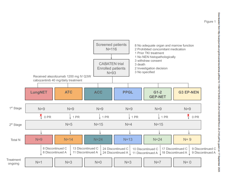CABATEN Trial 