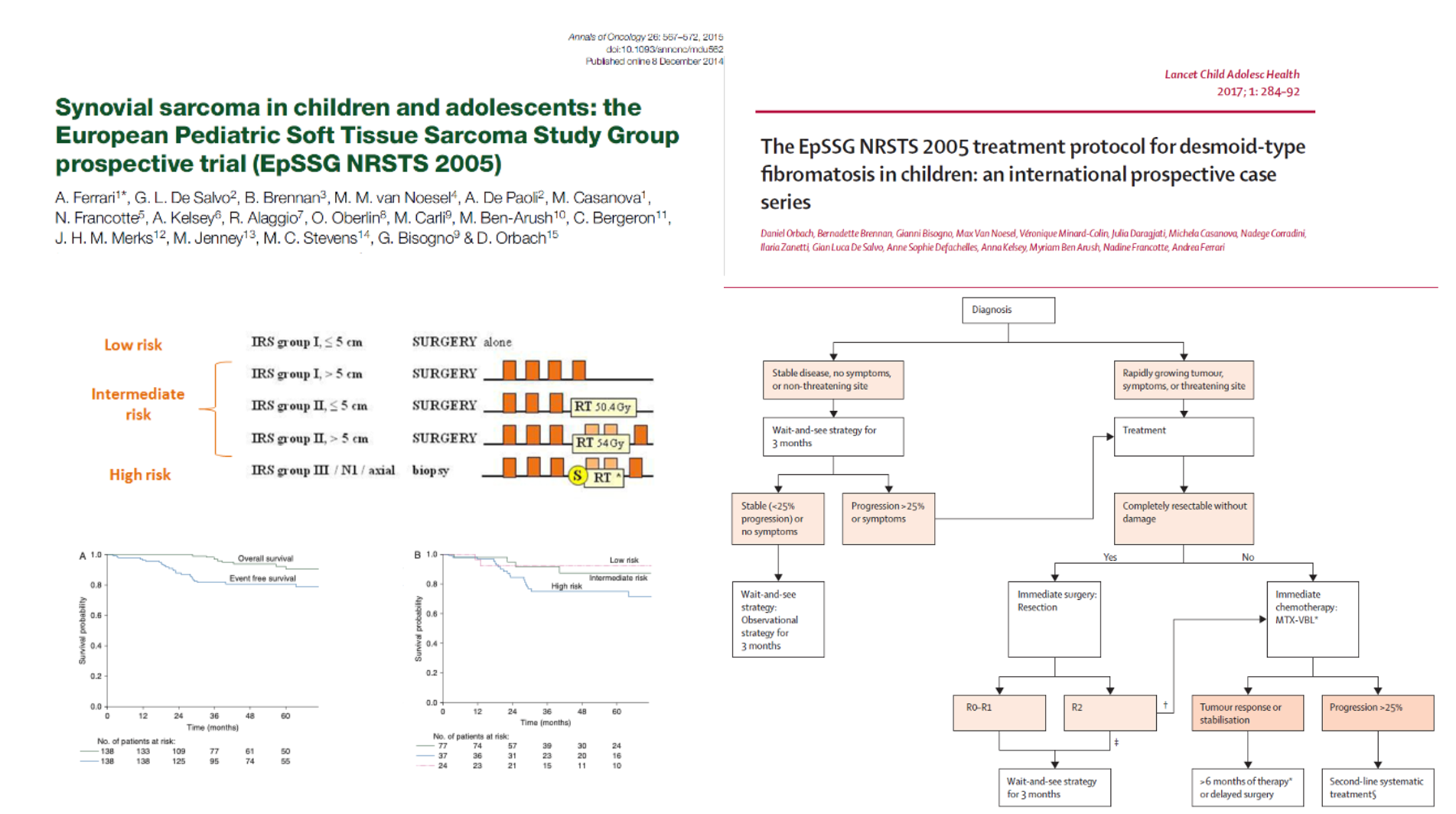 Pediatric soft tissue srcoma 
