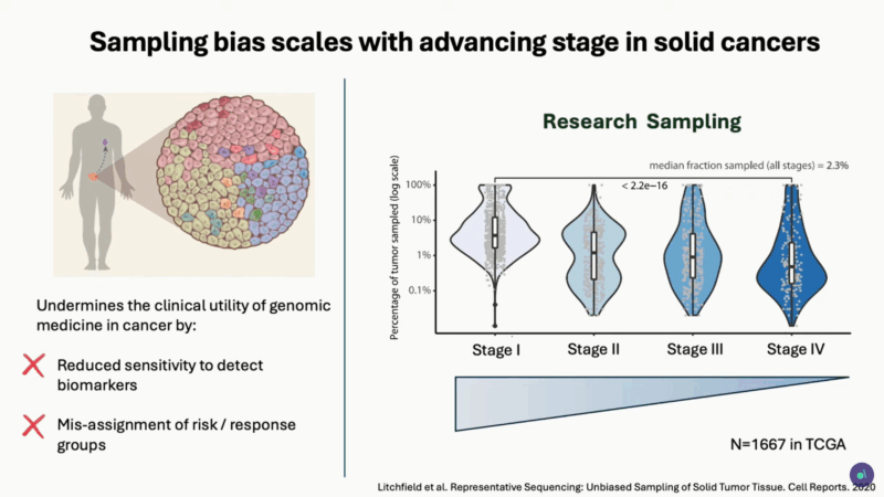 Lewis Au's HIghlights from VIRO 2025 on Challenges of Biomarker Sampling in Kidney Cancer