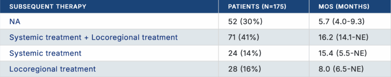 Top Upper GI Cancer Trials to Watch at ESMO 2025
