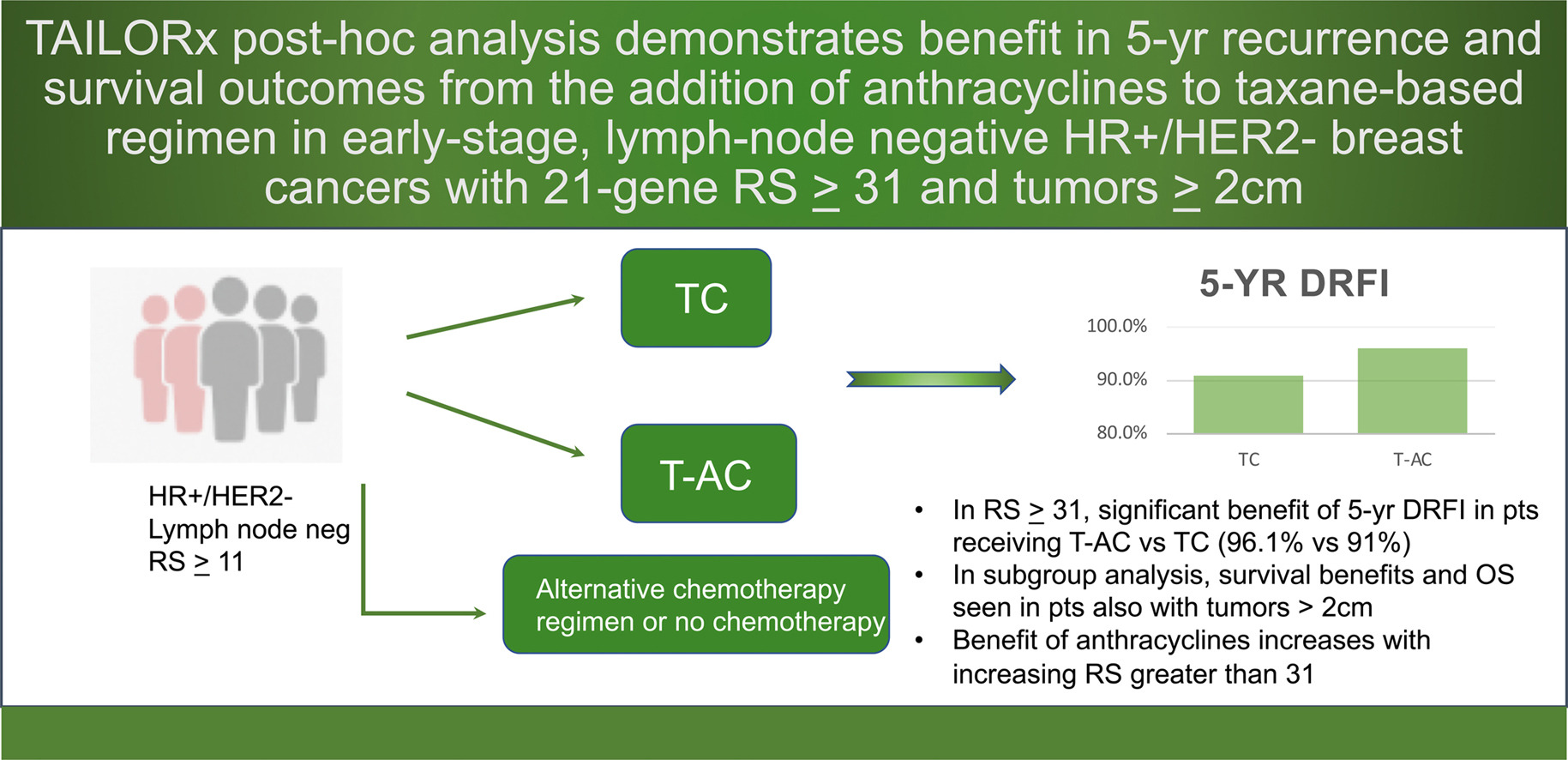 TAILORx study