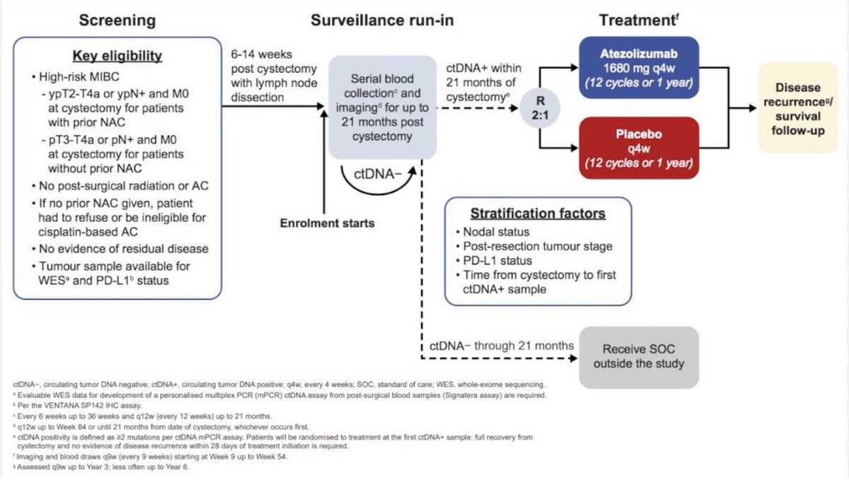 Tom Powles, ESMO25