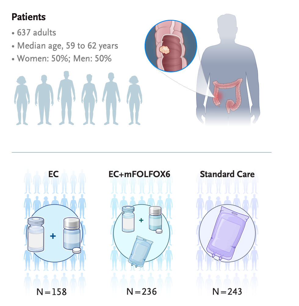 breakwater trial esmo 2025