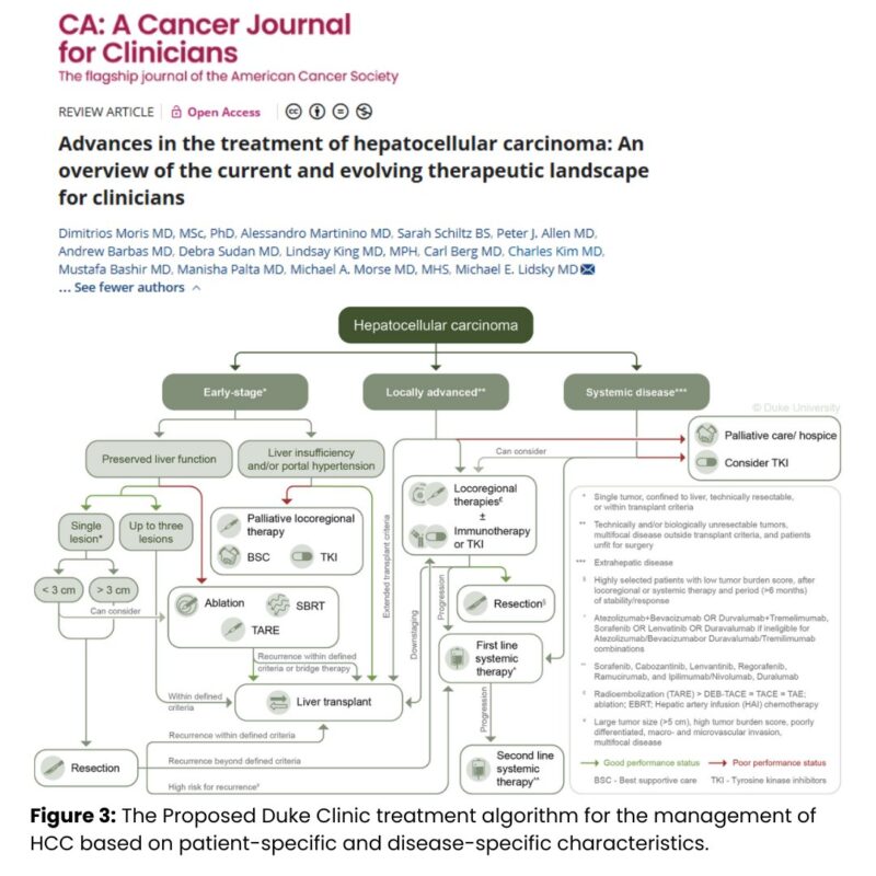 10 Must-Read Posts in GI Oncology This Week