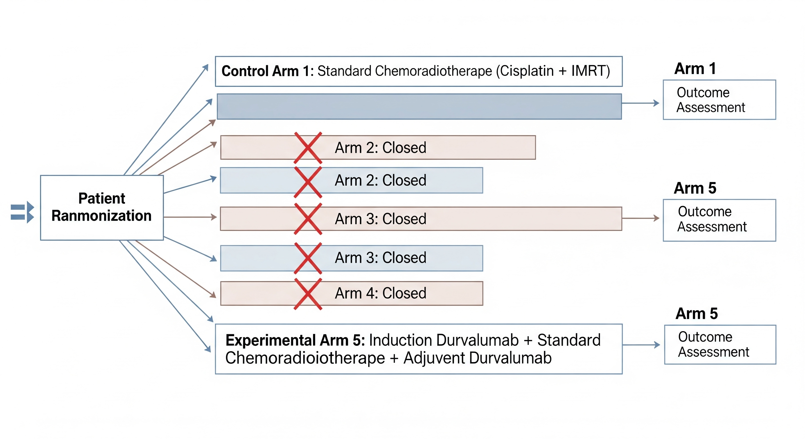 durvalumab oropharyngeal cancers