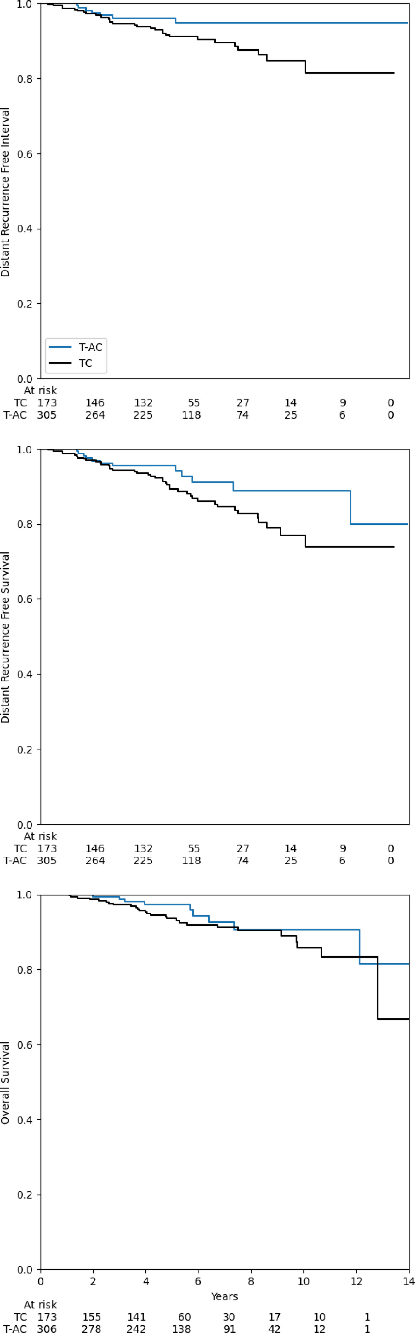 TAILORx Study 