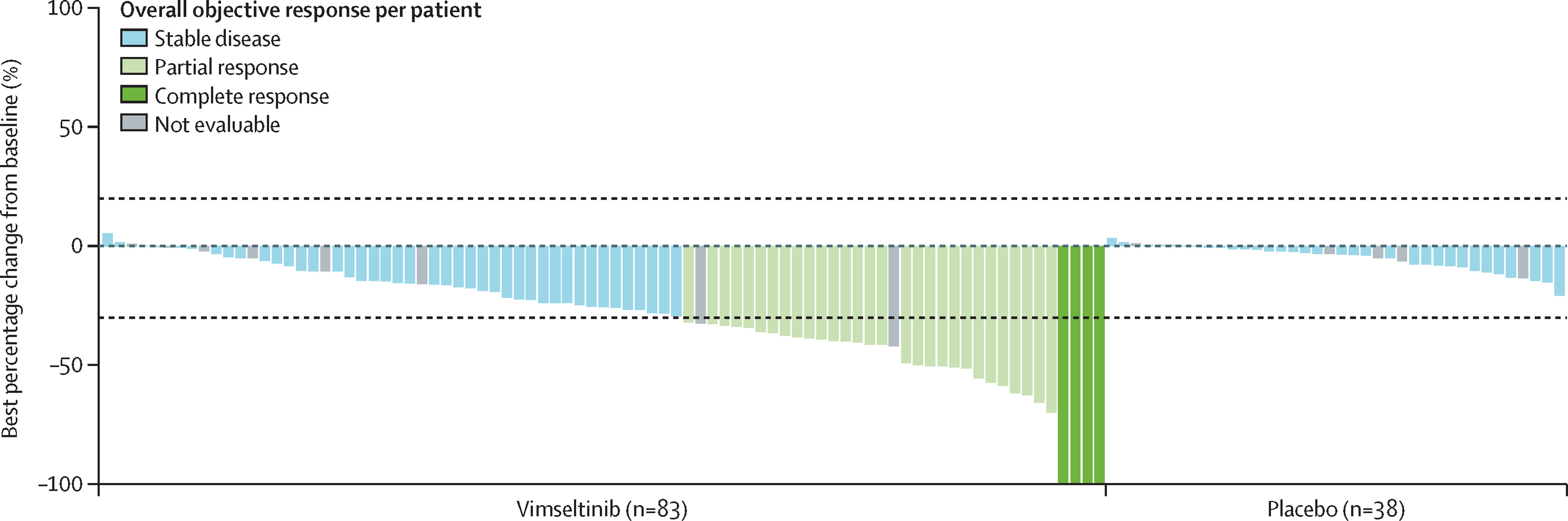 Vimseltinib (ROMVIMZA™) Gains European Commission (EC) Approval as First Targeted Therapy for TGCT