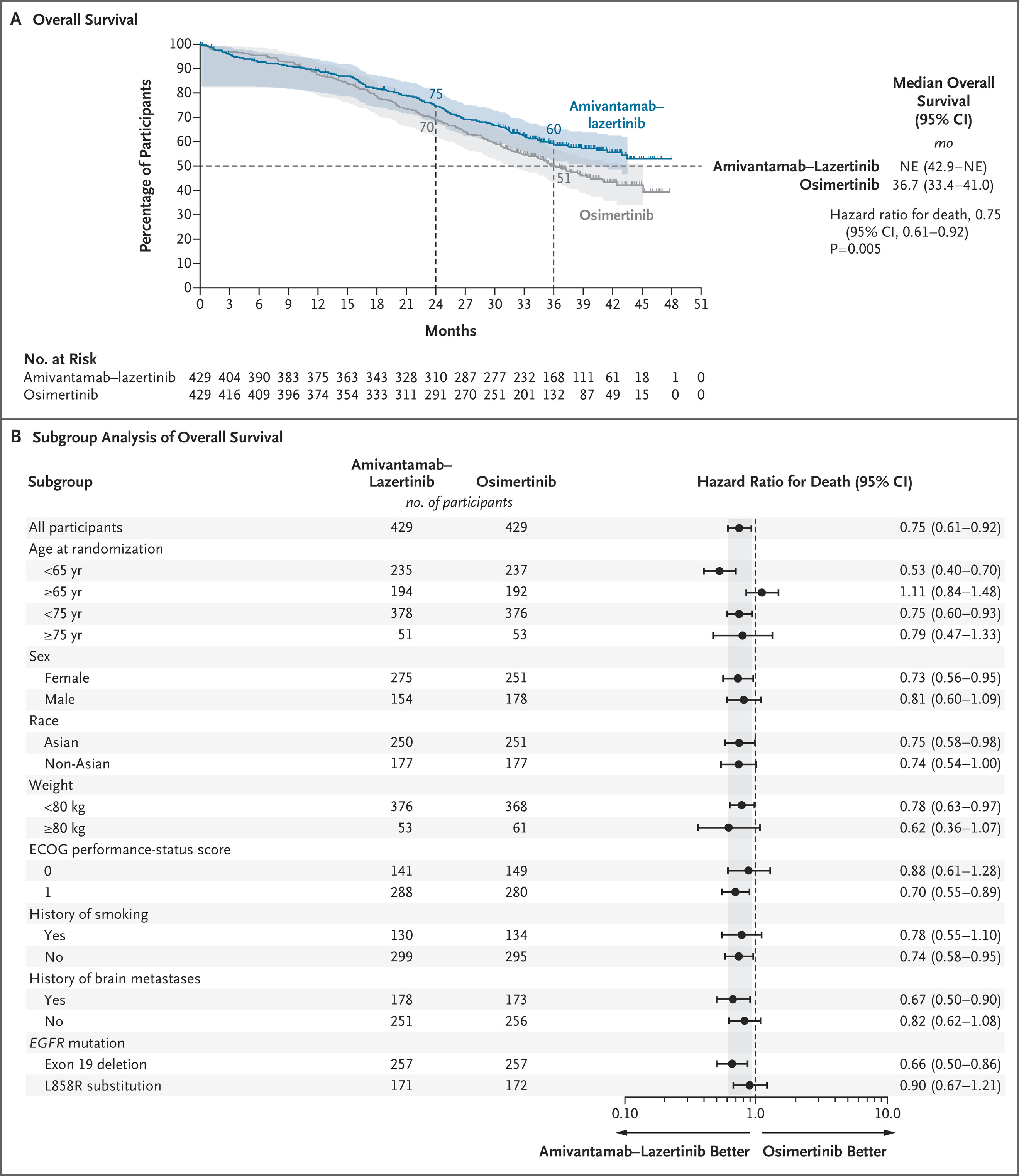 EGFR-mutated NSCLC