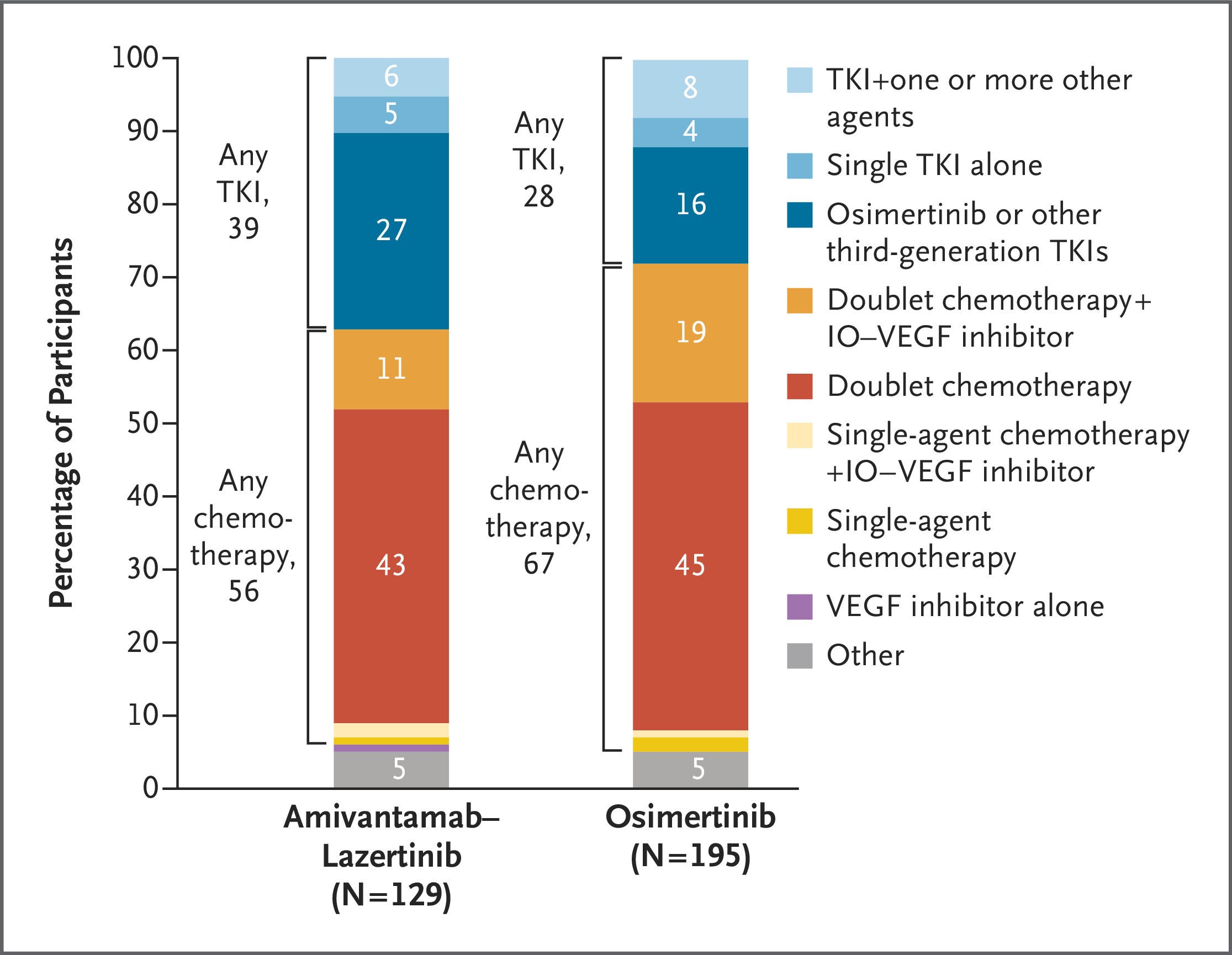 EGFR-mutated NSCLC
