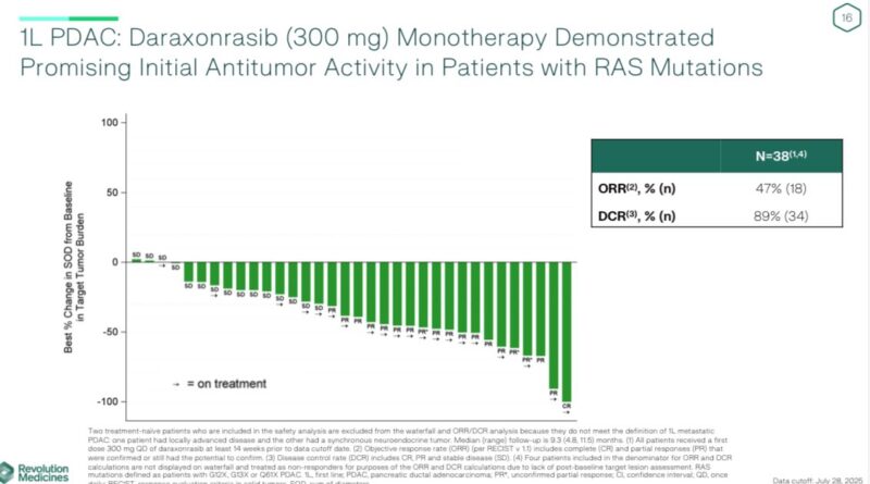 10 Must-Read Posts in GI Oncology This Week