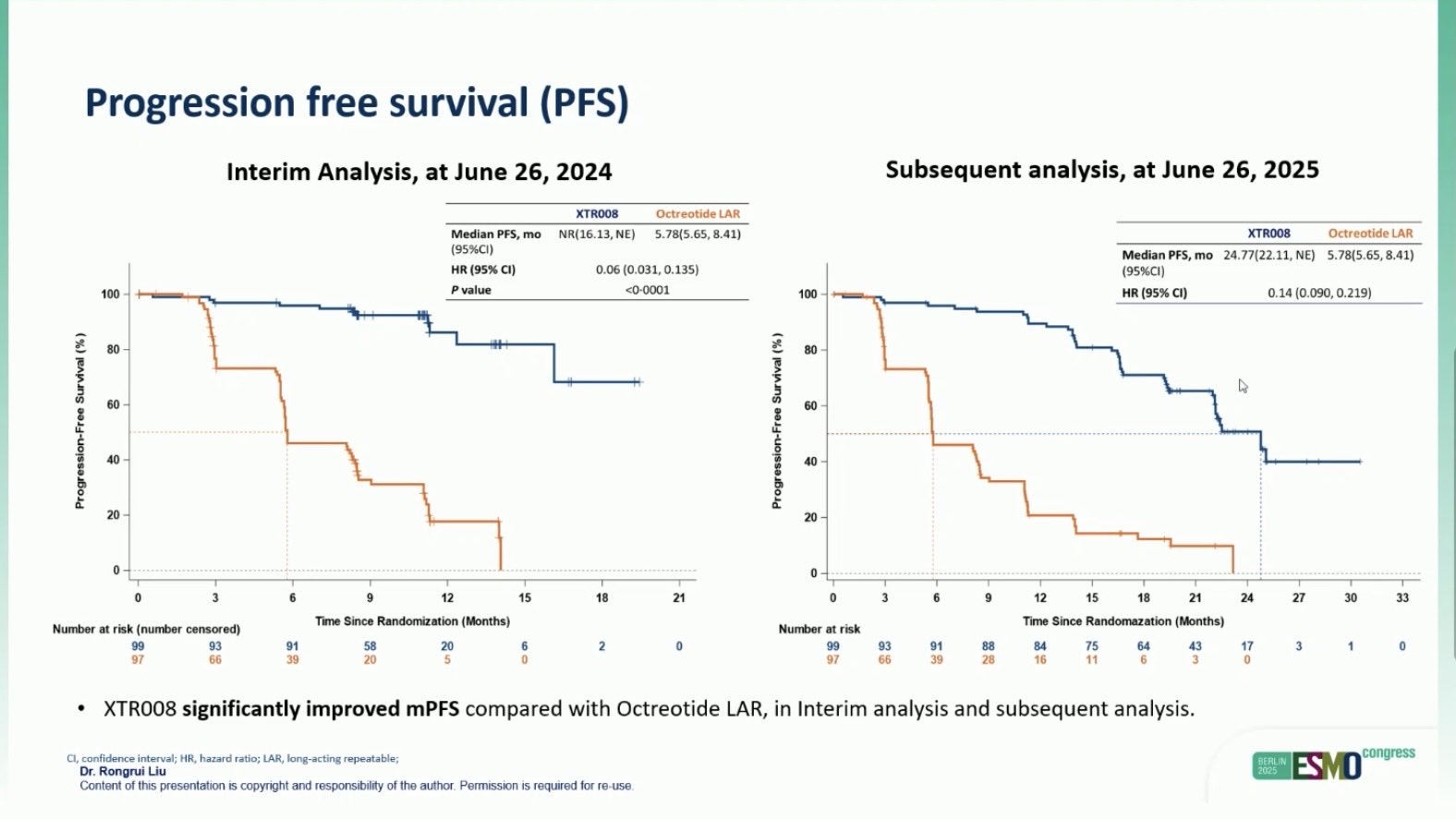 ESMO 2025 Day 2 Highlights Not to Miss