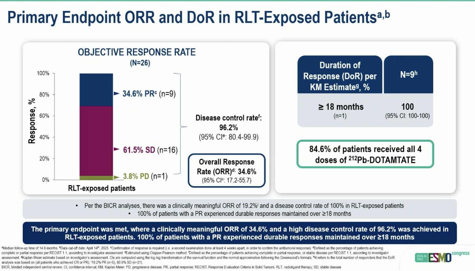 GI Advances at ESMO 2025 with Arndt Vogel 19 GI Advances at ESMO 2025 with Arndt Vogel