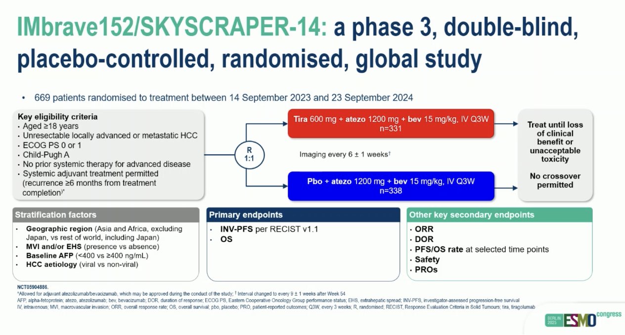 GI Advances at ESMO 2025 with Arndt Vogel 20 GI Advances at ESMO 2025 with Arndt Vogel