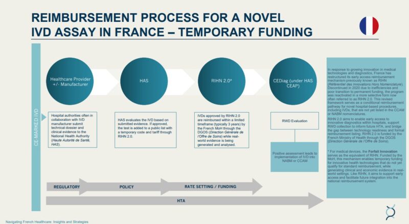 Svetlana Nikic: Navigating CNEDiMTS, RIHN 2.0, and PECT in France’s Precision Oncology Reimbursement