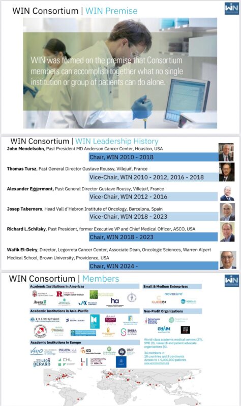 WIN Symposium