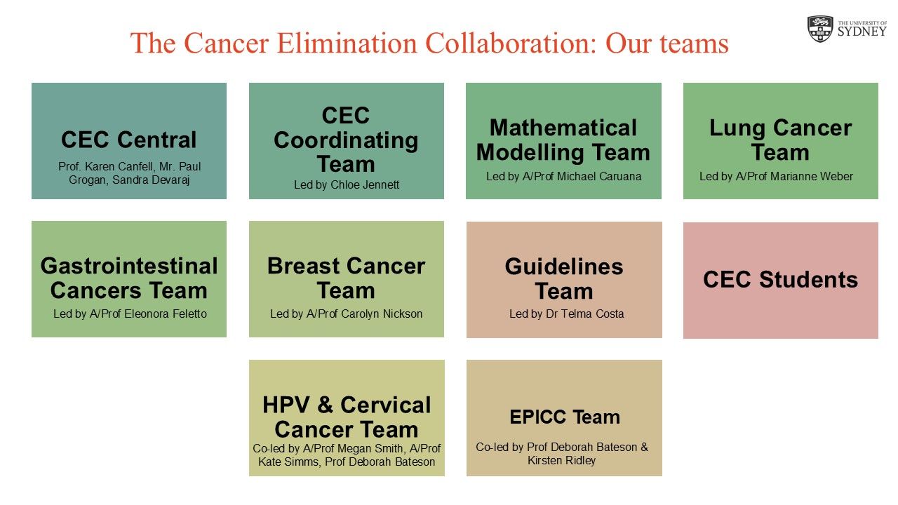Karen Canfell: Excited to Launch the Cancer Elimination Collaboration to Achieve "50 by 50"