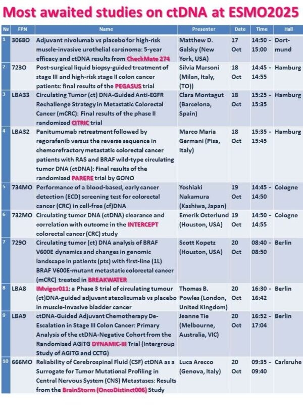Marina Puchinskaya: ctDNA Takes Center Stage at ESMO25