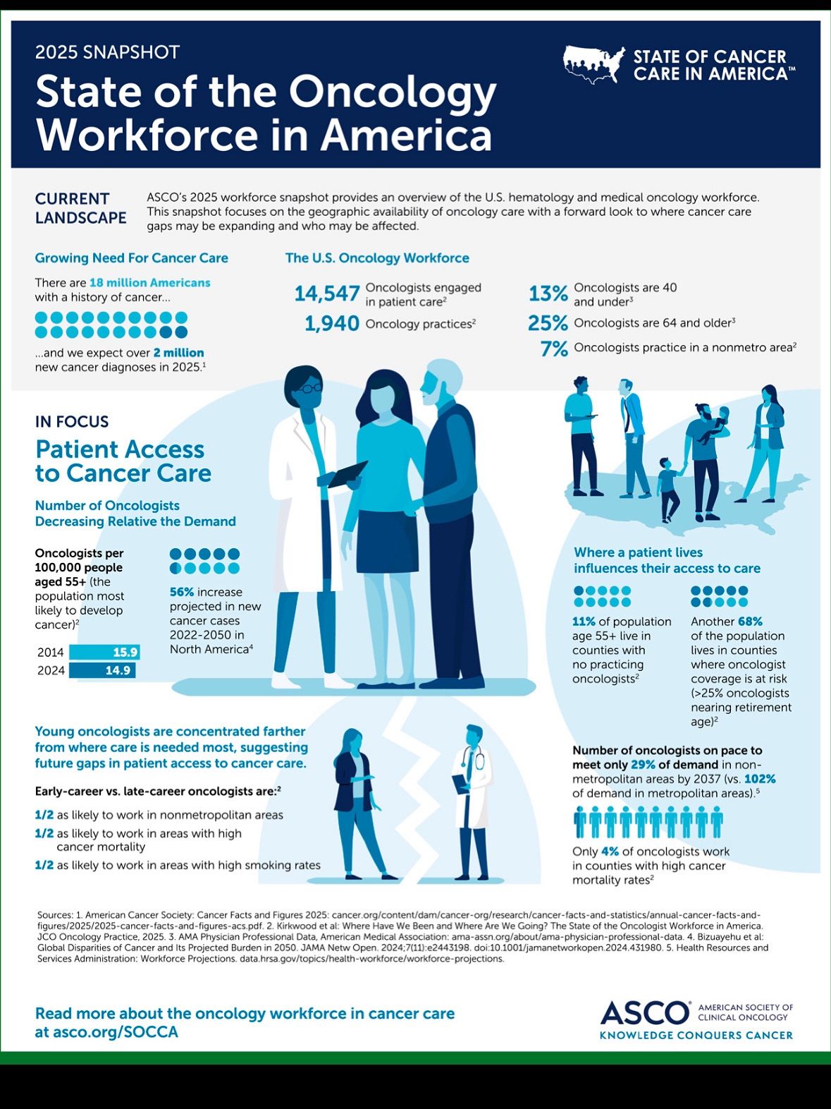Fabio Ynoe de Moraes: The Oncology Workforce is Reaching a Breaking Point
