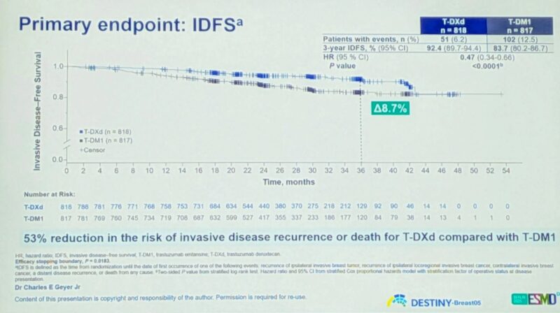 ESMO 2025 Day 3 Highlights Not to Miss