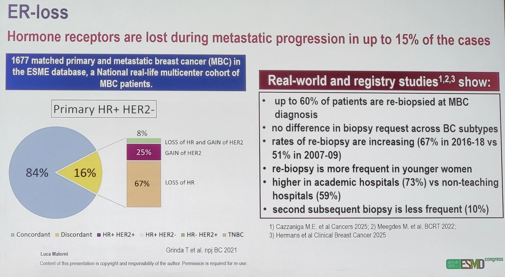 Hossam Abdulkhalek: Insights on ER Loss and Receptor Discordance in mBC at ESMO 2025
