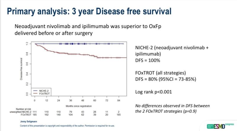 Jenny Seligmann: Proud to Present Combined NICHE2 + FOXTROT Analysis at ESMO25