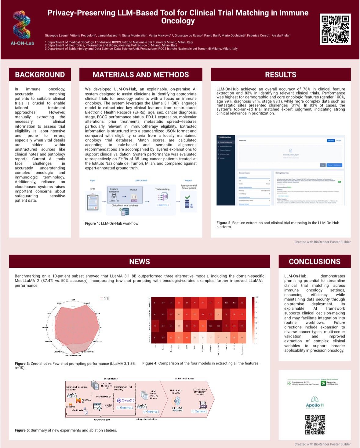 Giuseppe Leone: Performing Clinical Trial Matching in Just a Few Minutes with LLM-On-Hub 2 Giuseppe Leone: Performing Clinical Trial Matching in Just a Few Minutes with LLM-On-Hub
