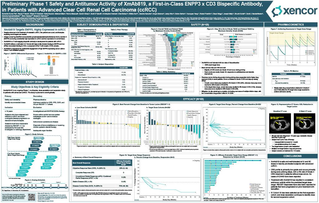 Sumanta Pal: Early Clinical Results of Xencor’s XmAb819 Presented at Targets25 2 Sumanta Pal