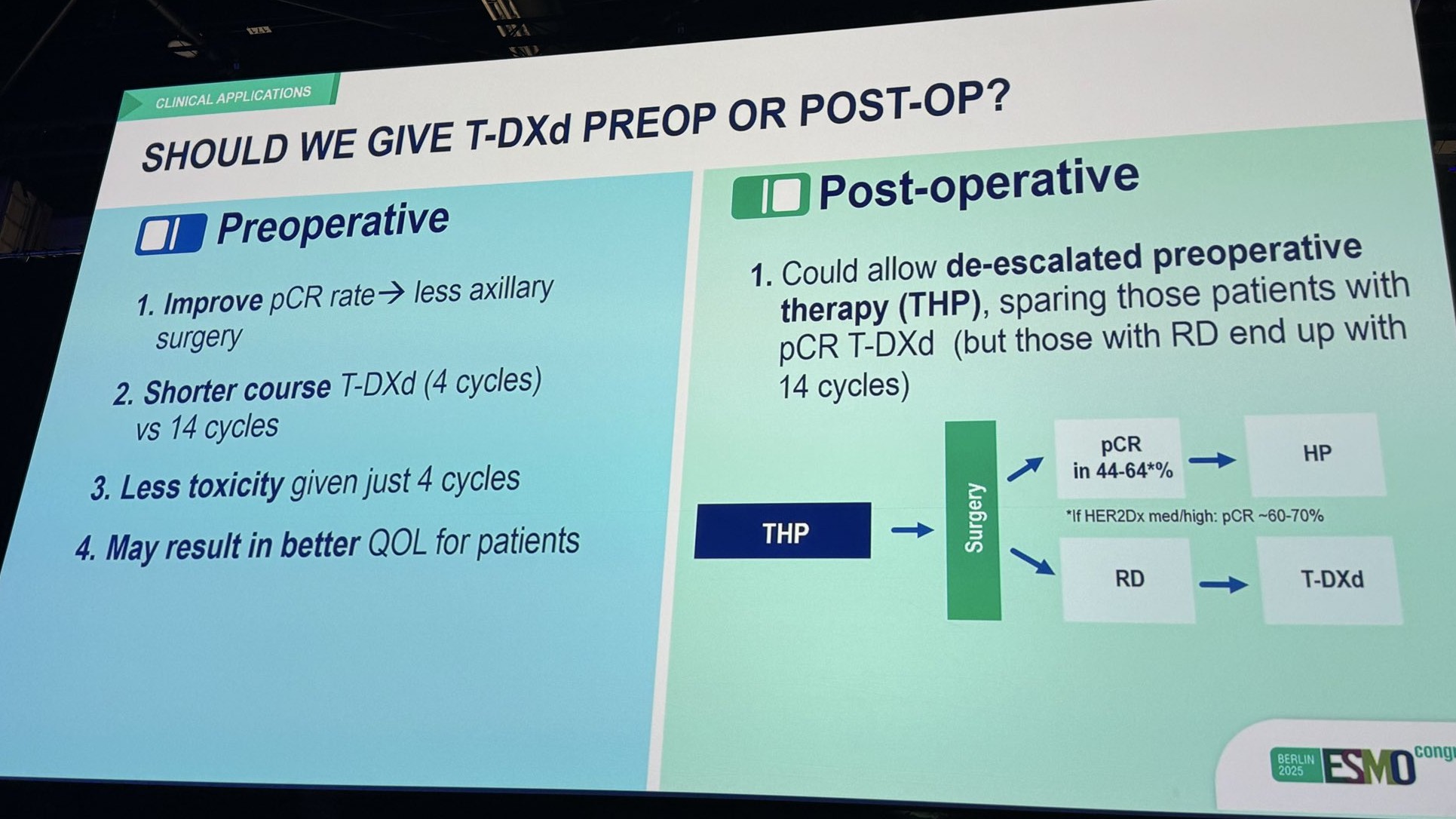 ESMO 2025 Day 2 Highlights Not to Miss