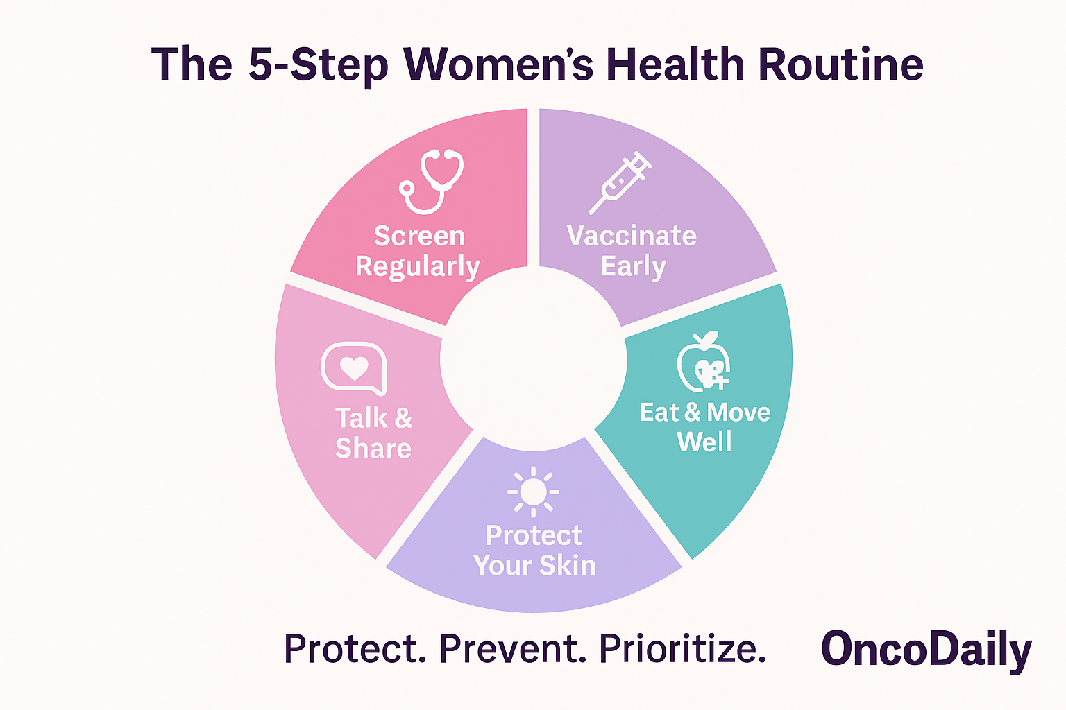 5-Step Women’s Health Routine
