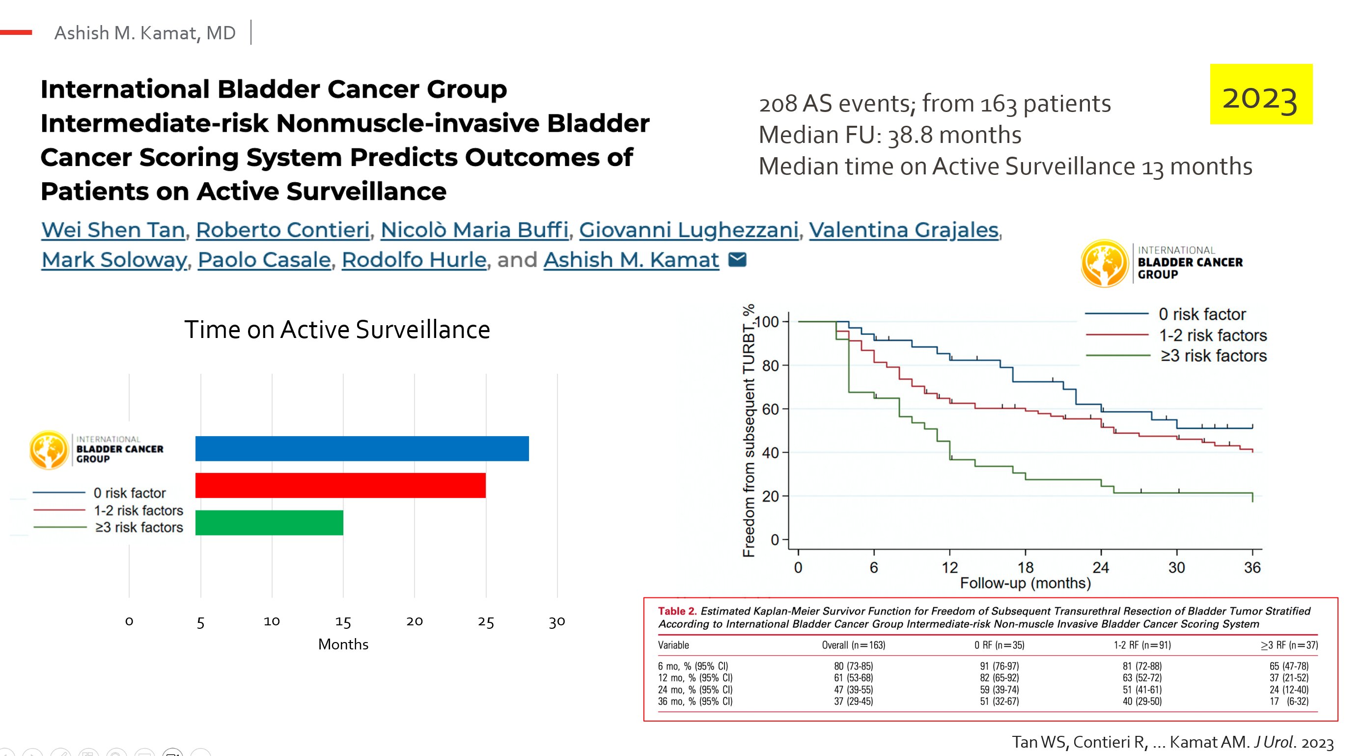 Ashish Kamat: Updated Recommendations for Intermediate-Risk NMIBC