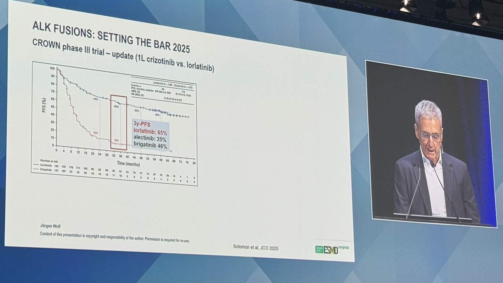 ESMO 2025 Day 2 Highlights Not to Miss