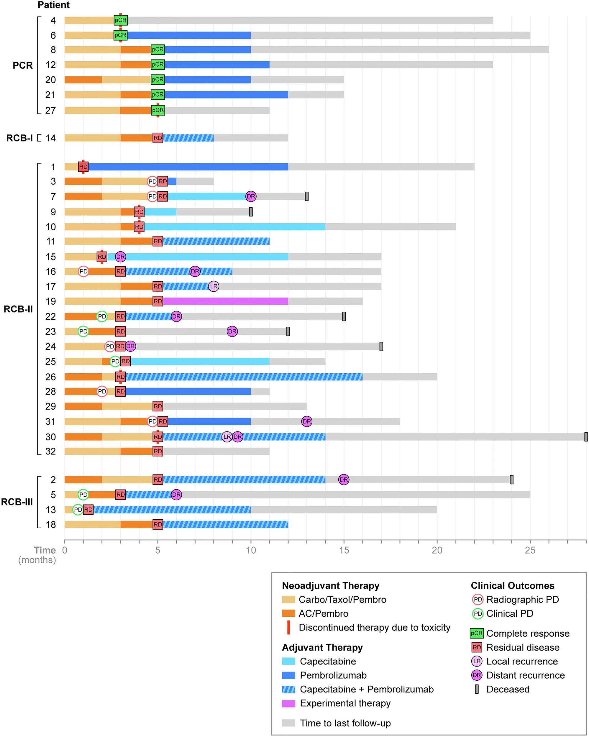 pembrolizumab