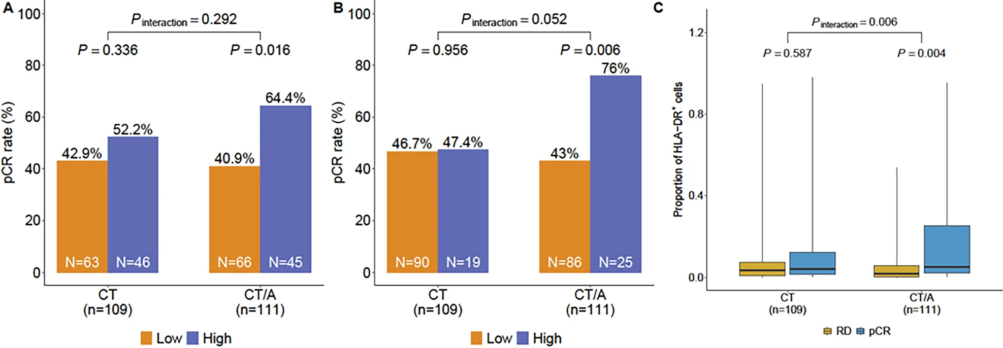 triple-negative breast cancer