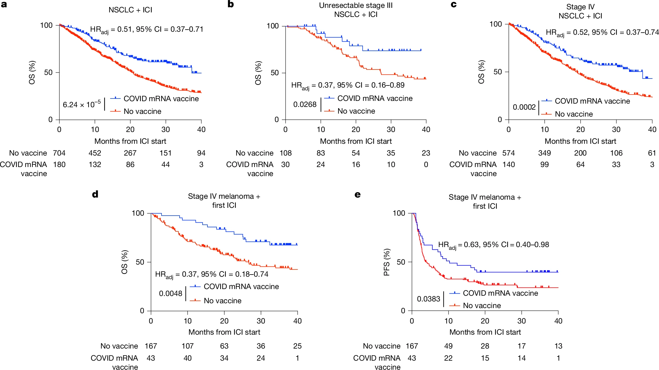 mRNA COVID-19 Vaccines Reprogram Tumor Immunity and Enhance Response to Checkpoint Inhibitors 2 mRNA COVID-19 Vaccines Reprogram Tumor Immunity and Enhance Response to Checkpoint Inhibitors