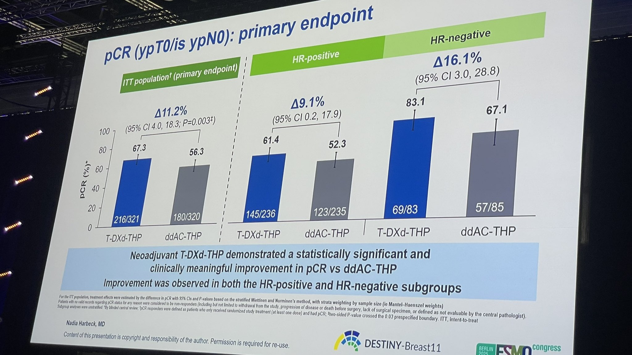 ESMO 2025 Day 2 Highlights Not to Miss