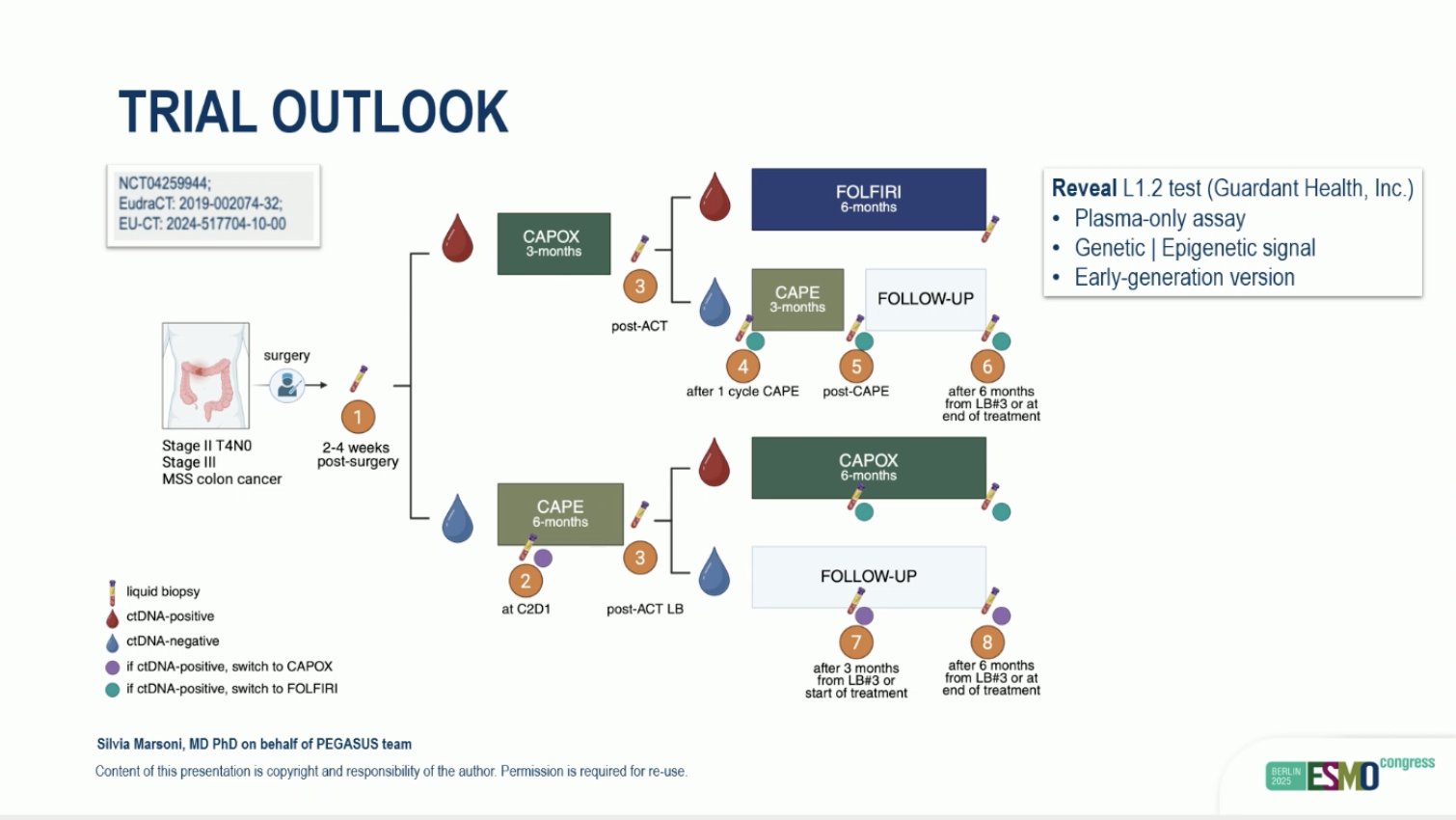 GI Advances at ESMO 2025 with Arndt Vogel 15 GI Advances at ESMO 2025 with Arndt Vogel