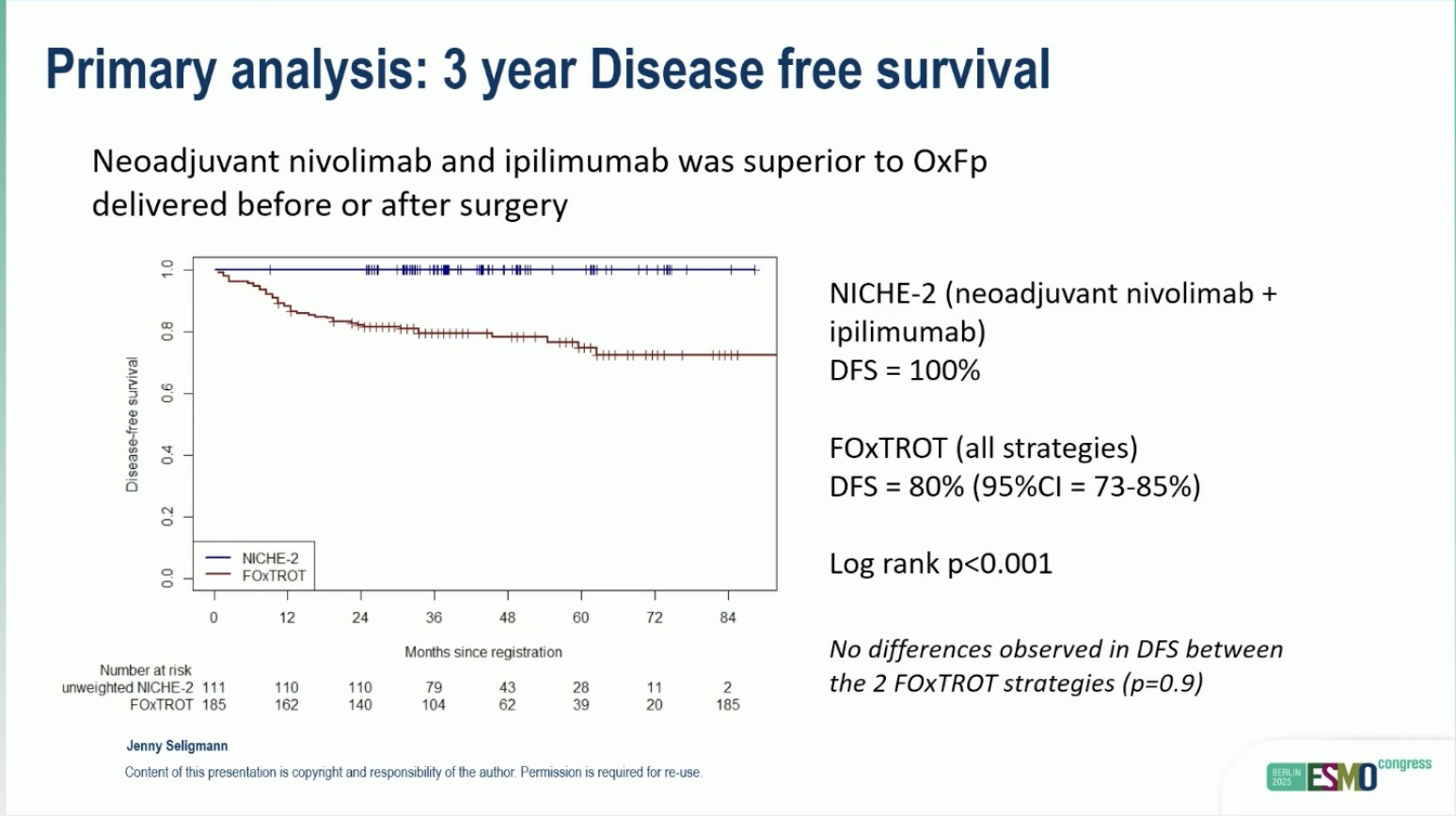 GI Advances at ESMO 2025 with Arndt Vogel 16 GI Advances at ESMO 2025 with Arndt Vogel