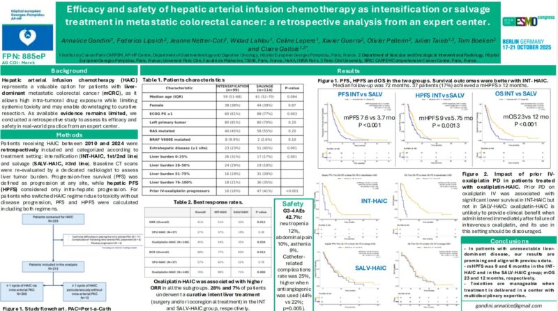 Annalice Gandini: Presented E-Poster on HAIC in Liver-Dominant Metastatic Colorectal Cancer at ESMO25