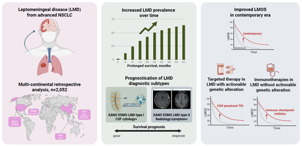 Xiuning Le: Honored to Share My Second Simultaneous Publication at ESMO 2025