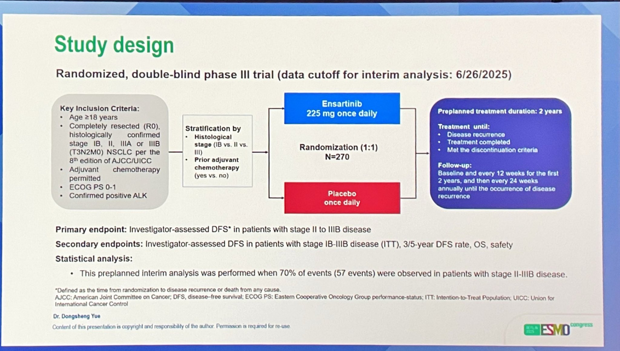 ELEVATE Trial 
