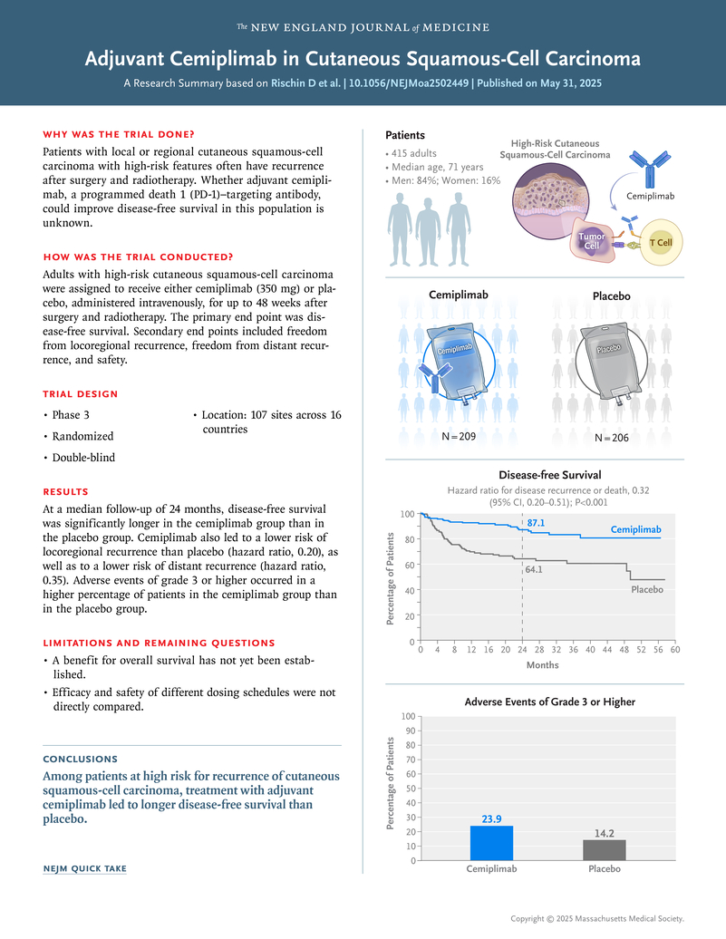 C-post trial