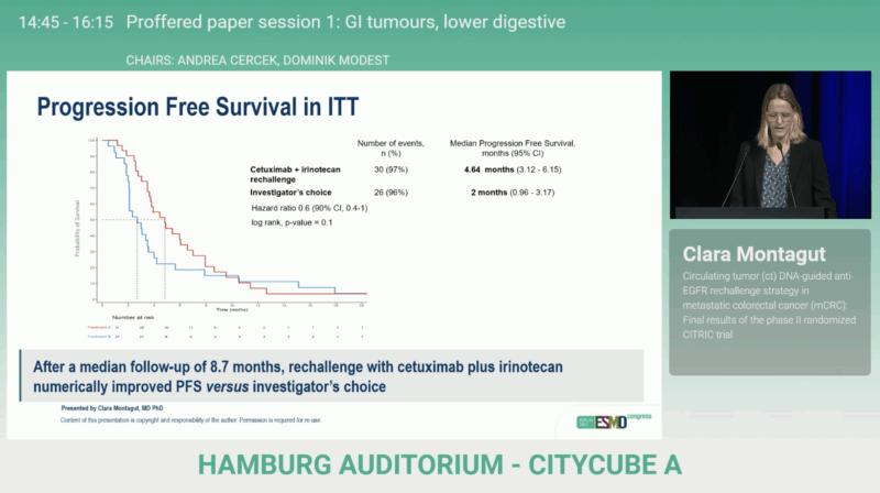 CITRIC Trial results