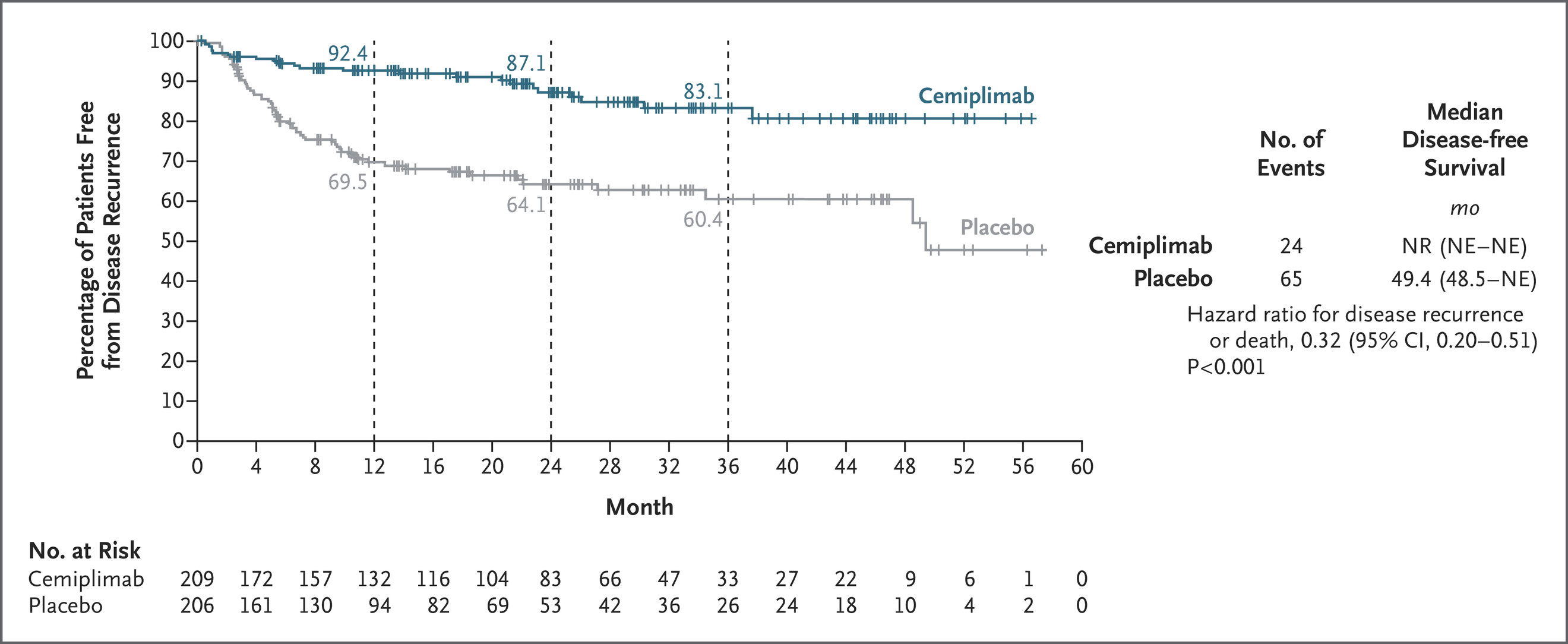C-POST trial results 